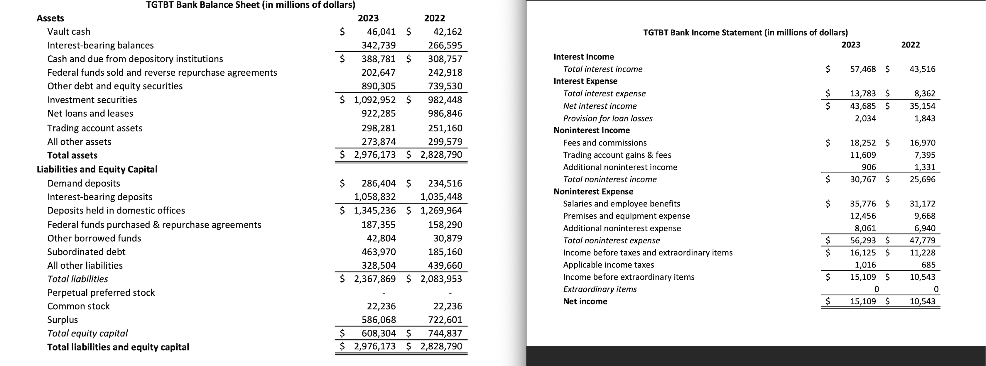 solved-use-the-attached-bank-balance-sheet-and-income-chegg