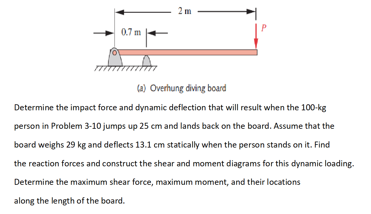 Solved 2 m P 0.7 m (a) Overhung diving board Determine the | Chegg.com