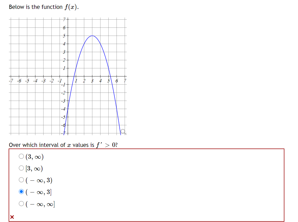 Below Is The Function F X 7 6 5 4 3 2 1 7 6 5 Chegg Com