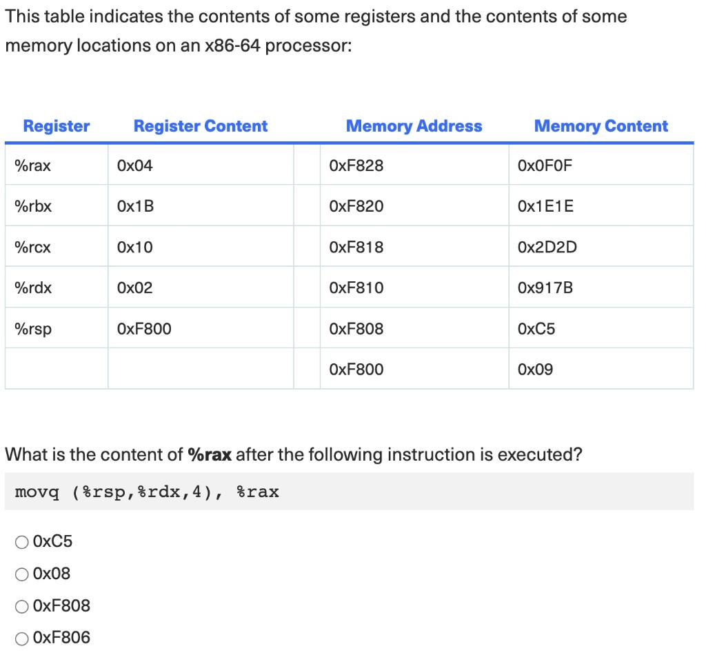 Solved This table indicates the contents of some registers | Chegg.com