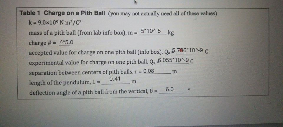Solved redo the calculations for the charge on pith ball if Chegg com