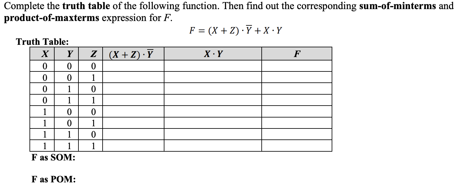 Solved Complete The Truth Table Of The Following Function. | Chegg.com