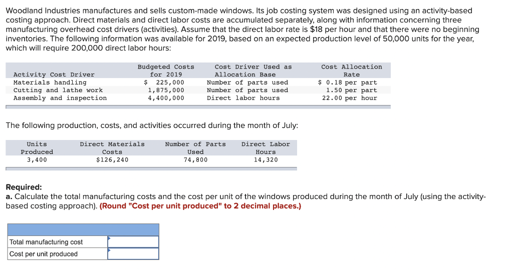 Solved Woodland Industries manufactures and sells