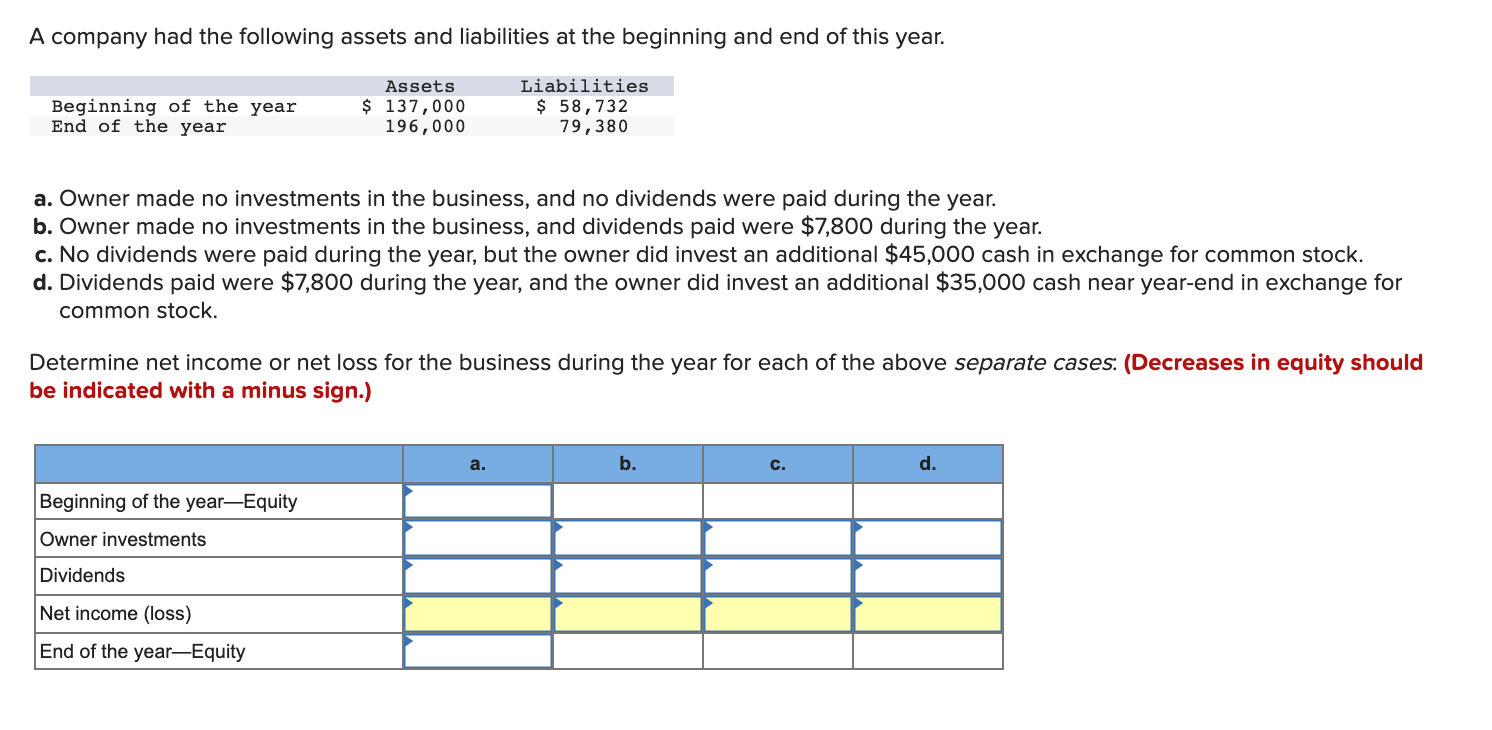 Solved A Company Had The Following Assets And Liabilities At | Chegg.com