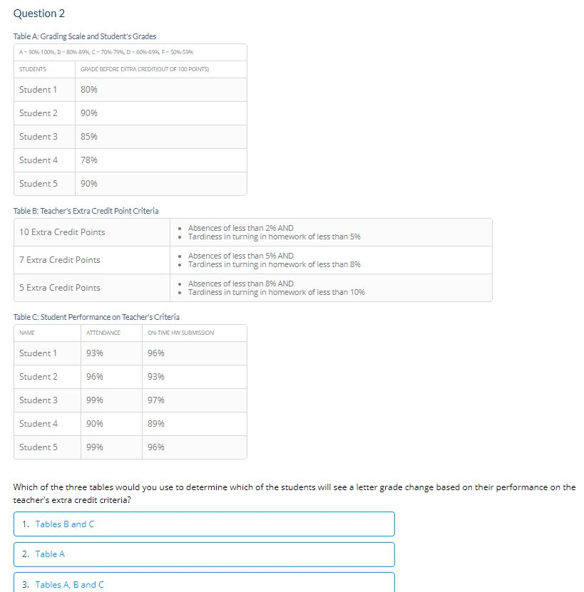 Solved Question 2 Table A: Grading Scale and Student's | Chegg.com