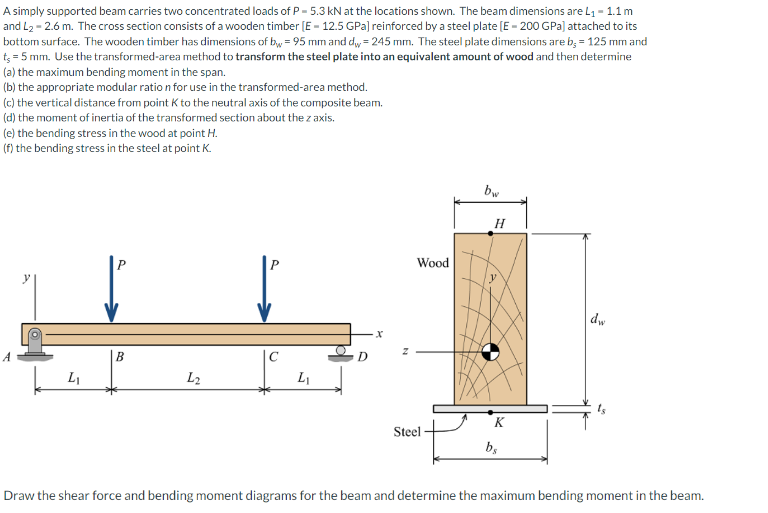 Solved A simply supported beam carries two concentrated | Chegg.com