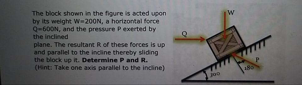 Solved W Q The block shown in the figure is acted upon by | Chegg.com