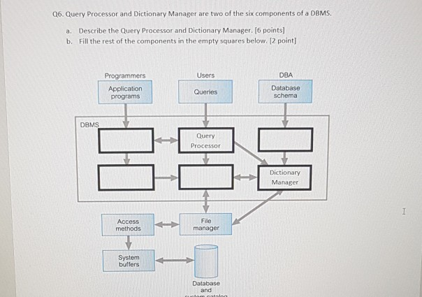 Solved Q6. Query Processor and Dictionary Manager are two of | Chegg.com