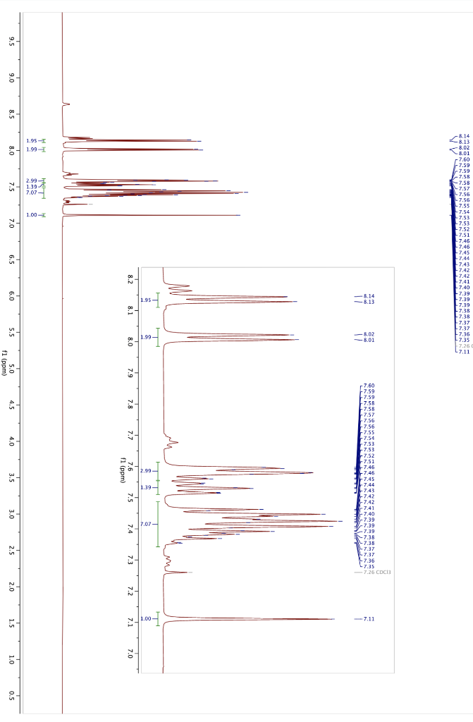 Benzoin H Nmr Spectra