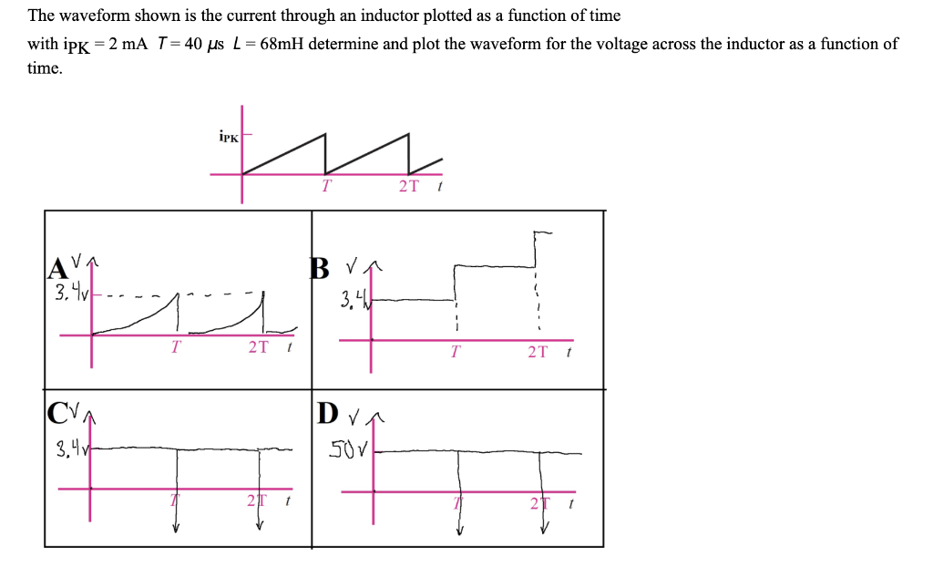 Solved The waveform shown is the current through an inductor | Chegg.com