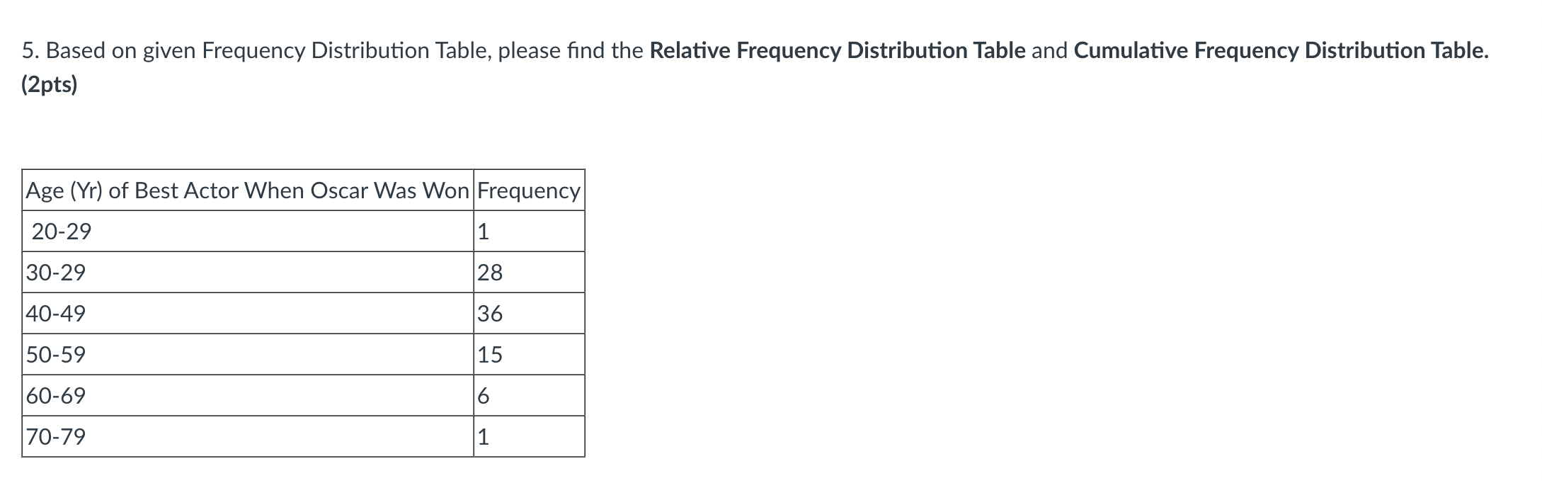 Solved 5. Based on given Frequency Distribution Table, | Chegg.com