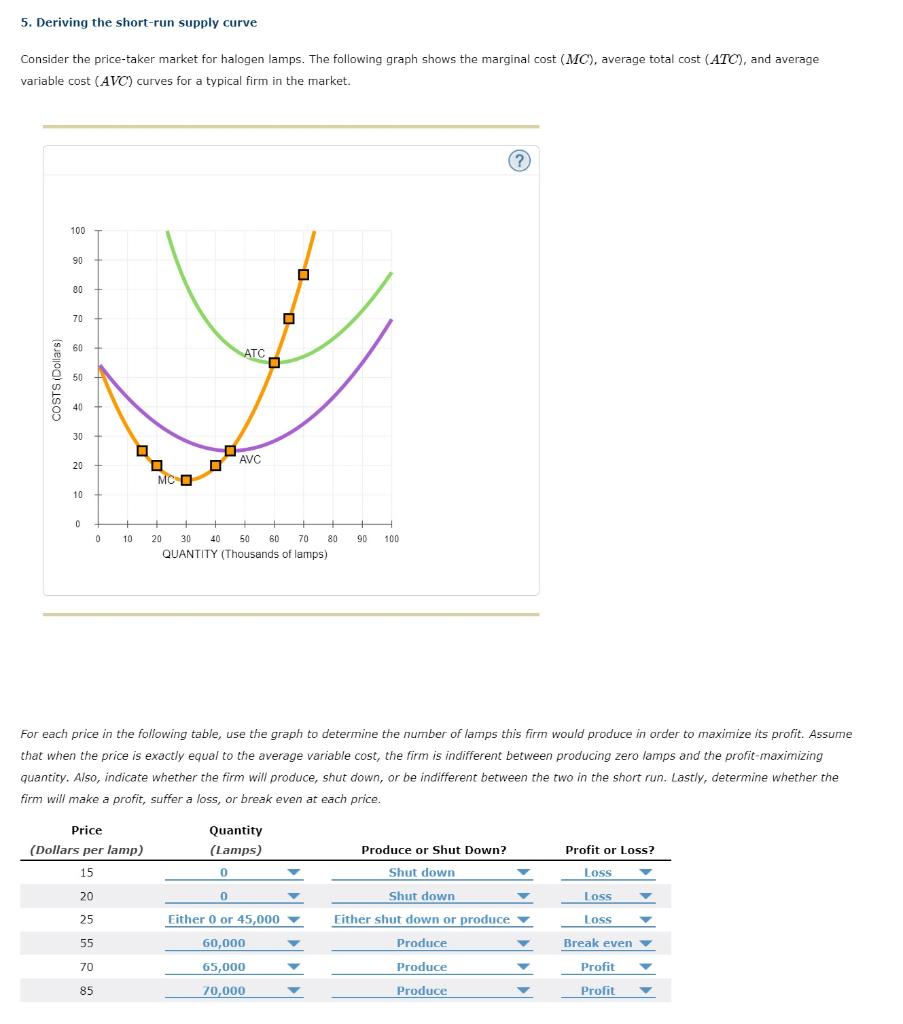 Solved 5. Deriving the shortrun supply curve Consider the