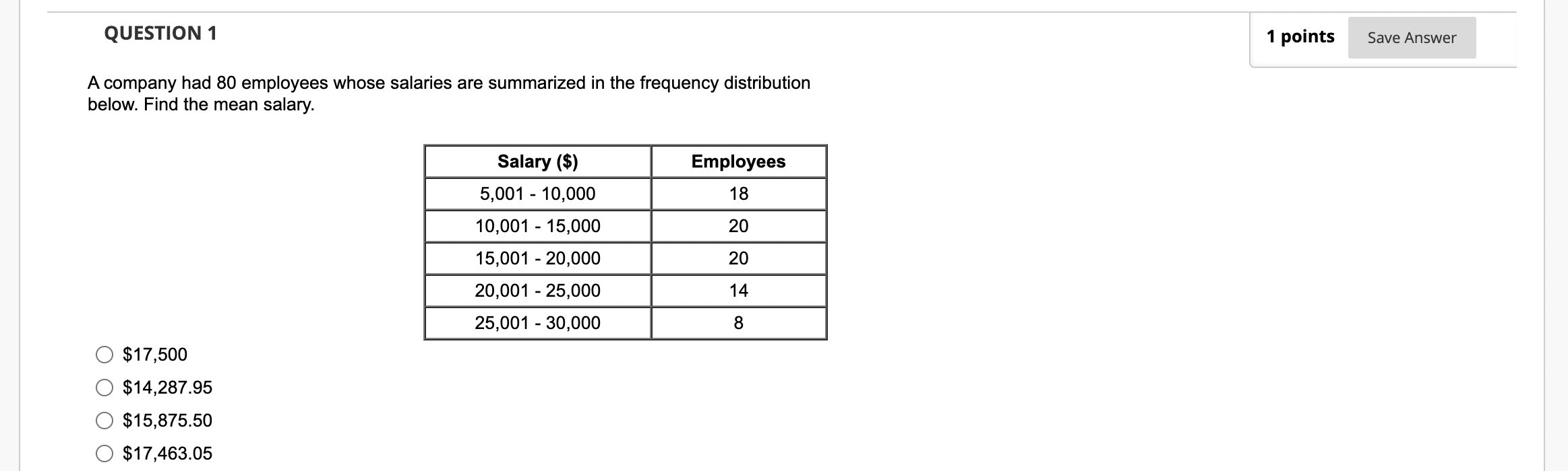 Solved A Company Had 80 Employees Whose Salaries Are | Chegg.com