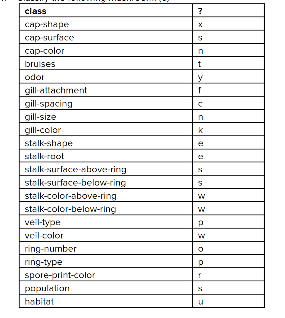 Use python. The csv for this file can be found online | Chegg.com