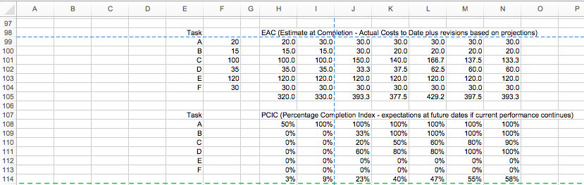 Task PCIC (Percentage Completion Index - expectations | Chegg.com