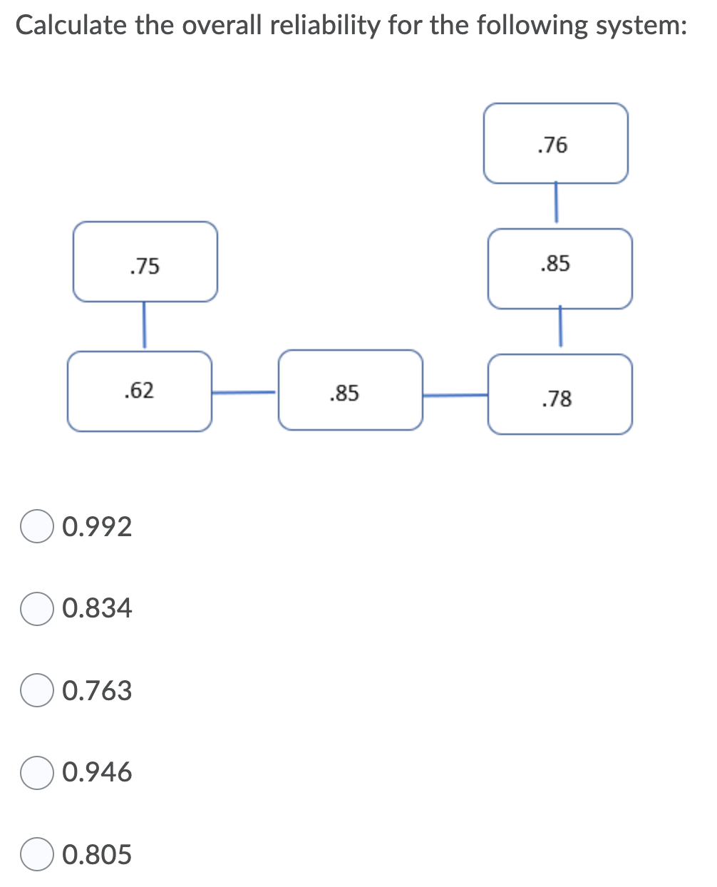 Solved Calculate the overall reliability for the following | Chegg.com