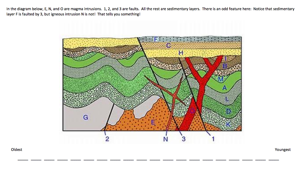 [DIAGRAM] Igneous Intrusion Diagram - MYDIAGRAM.ONLINE