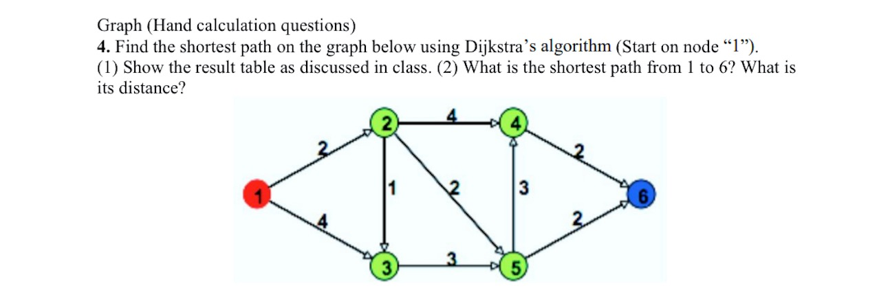 Solved Graph (Hand calculation questions) 4. Find the | Chegg.com