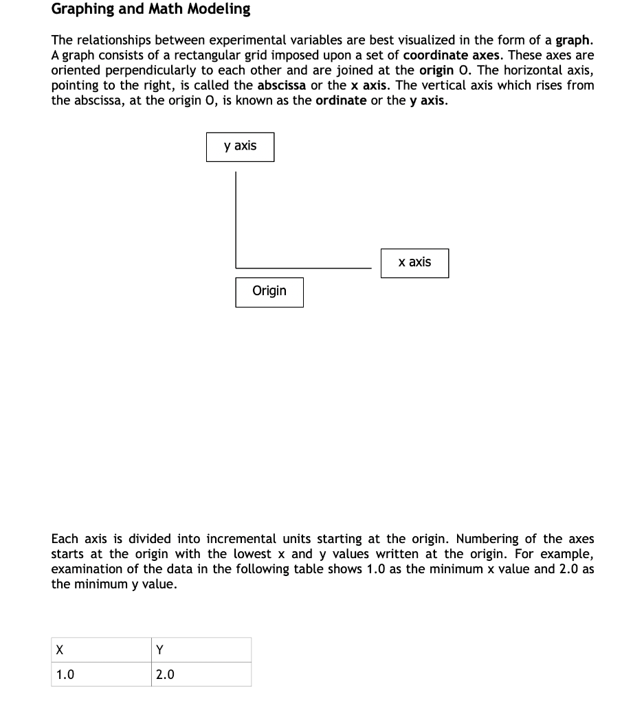 Graphing and Math Modeling The relationships between | Chegg.com