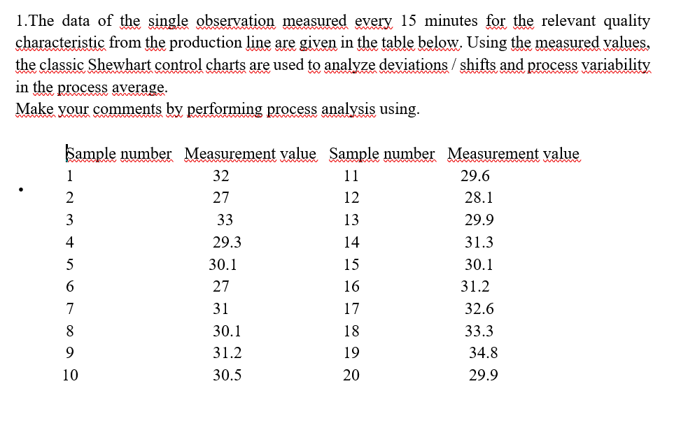 Solved 1.The data of the single observation measured every | Chegg.com
