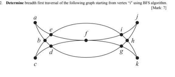 Solved 2. Determine breadth first traversal of the following | Chegg.com