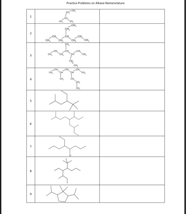 Naming Alkanes with Practice Problems - Chemistry Steps