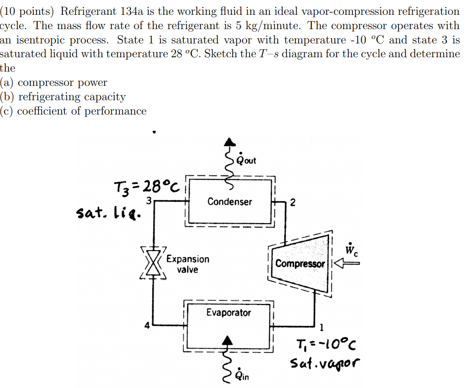 Solved (10 points) Refrigerant 134a is the working fluid in | Chegg.com