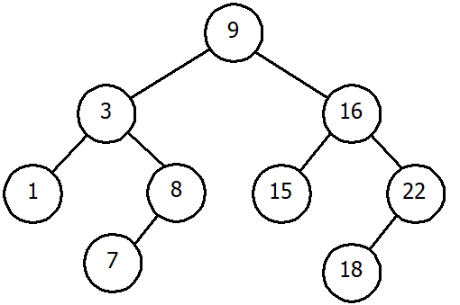 Solved Linked Data Structures: Tree T shown below is a | Chegg.com