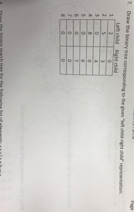 Solved Page 7. Draw the binary tree corresponding to the | Chegg.com