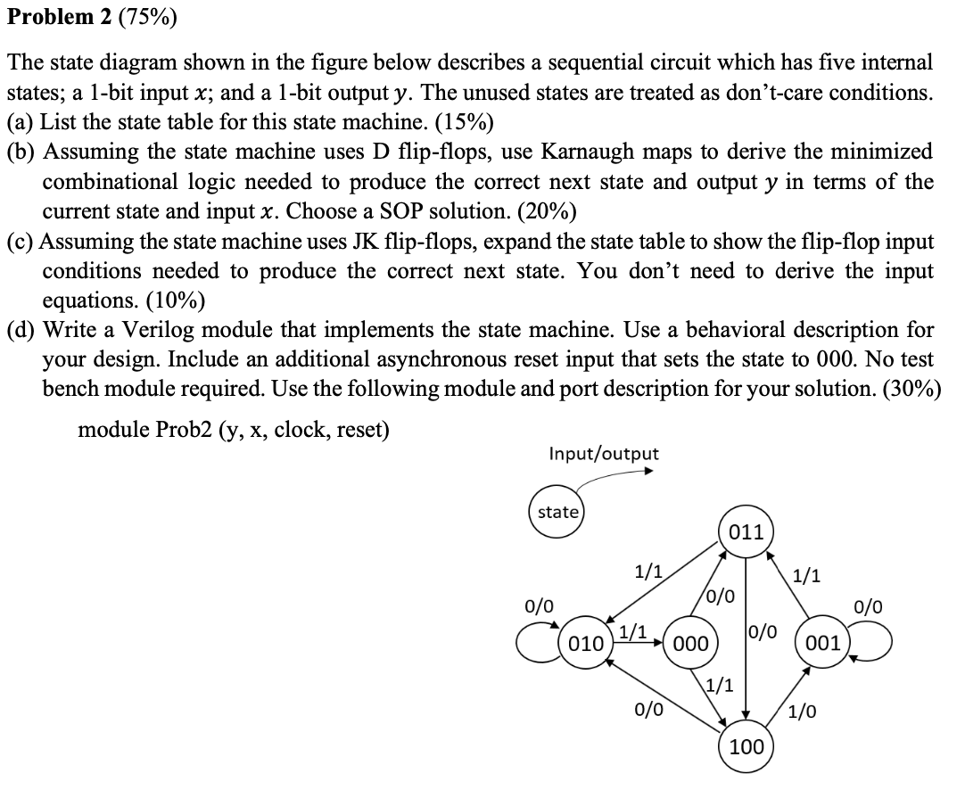 Solved Problem 2 (75%) The State Diagram Shown In The Figure | Chegg.com