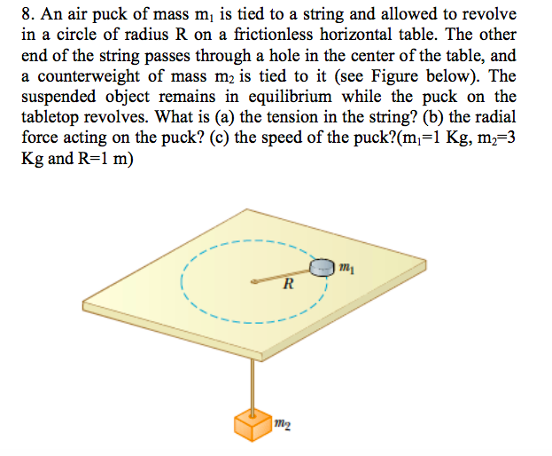 Solved 8. An air puck of mass m1 is tied to a string and