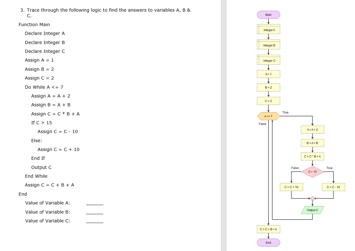 Solved 3. Trace through the following logic to find the | Chegg.com