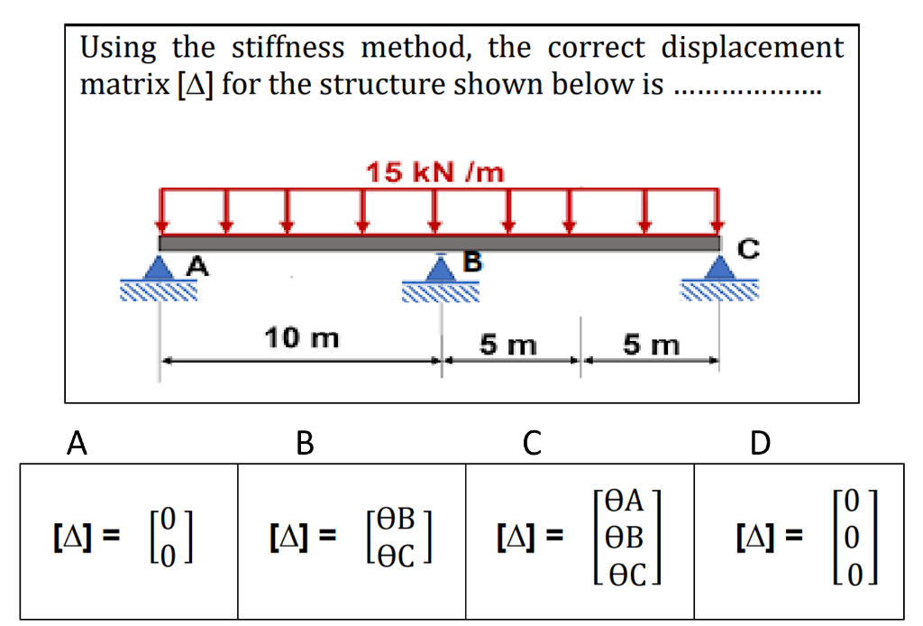 Solved Using the stiffness method, the correct displacement | Chegg.com