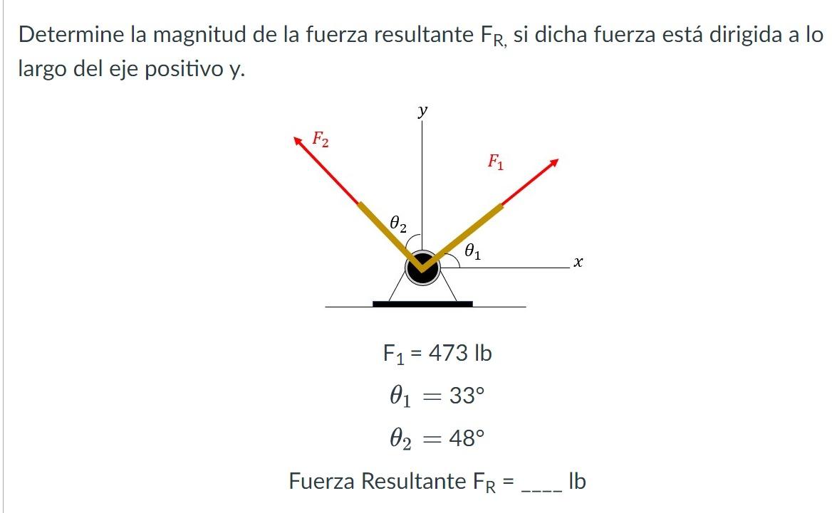 Determine la magnitud de la fuerza resultante \( \mathrm{F}_{\mathrm{R},} \) si dicha fuerza está dirigida a lo largo del eje