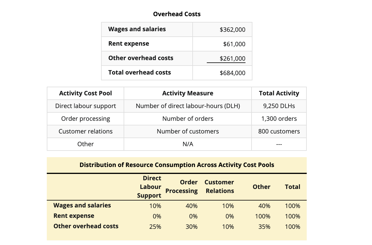 overhead expenses overhead expenses