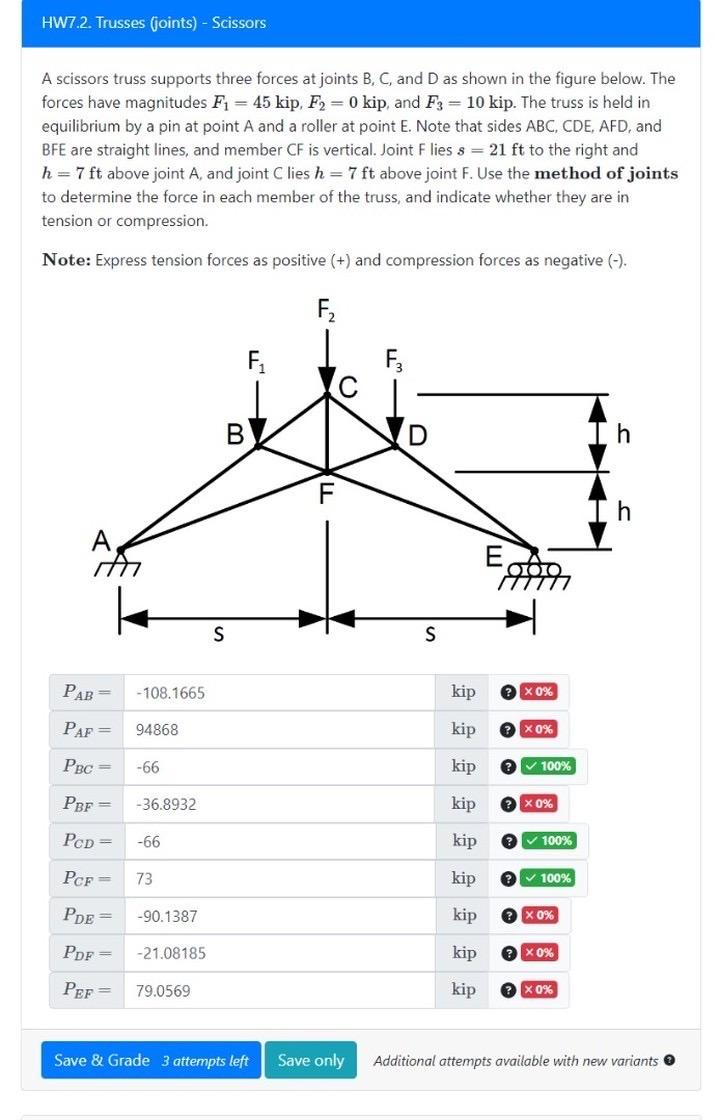 Solved A scissors truss supports three forces at joints B, | Chegg.com