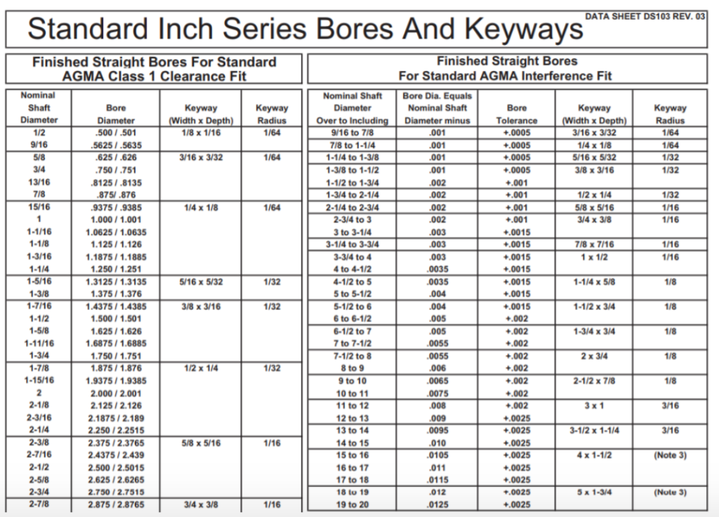 Metric Keyway Tolerance Chart