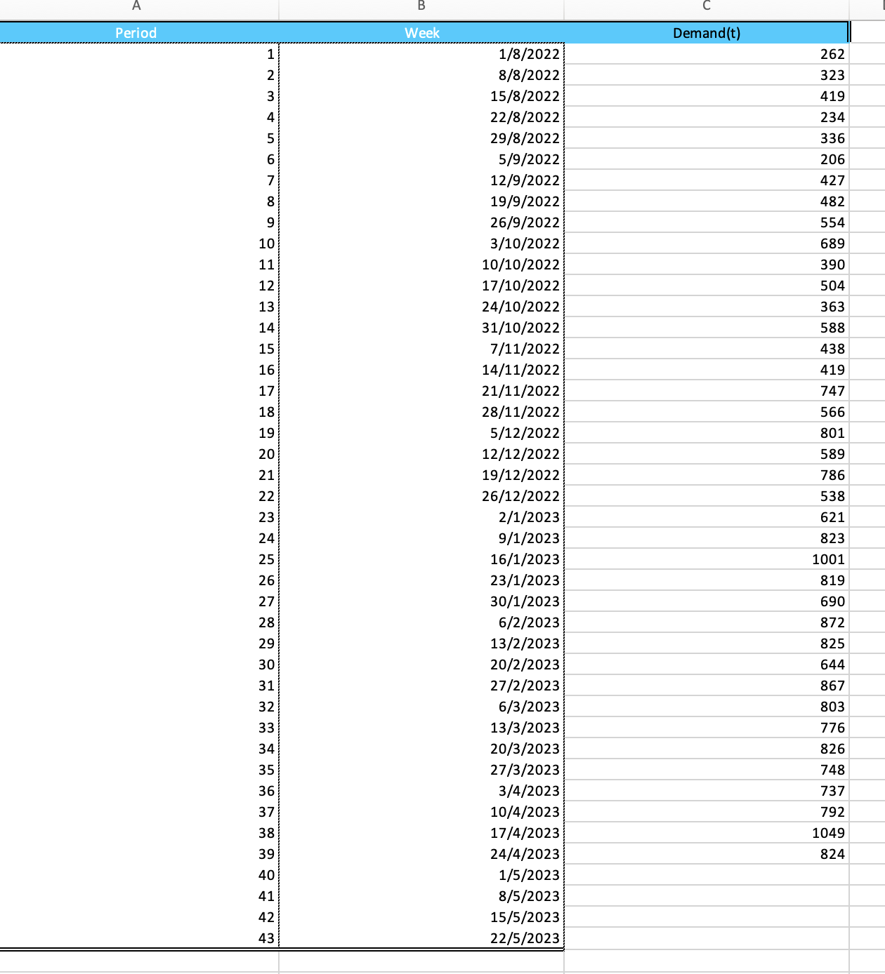 Solved Need to apply an inventory management model .Given a | Chegg.com