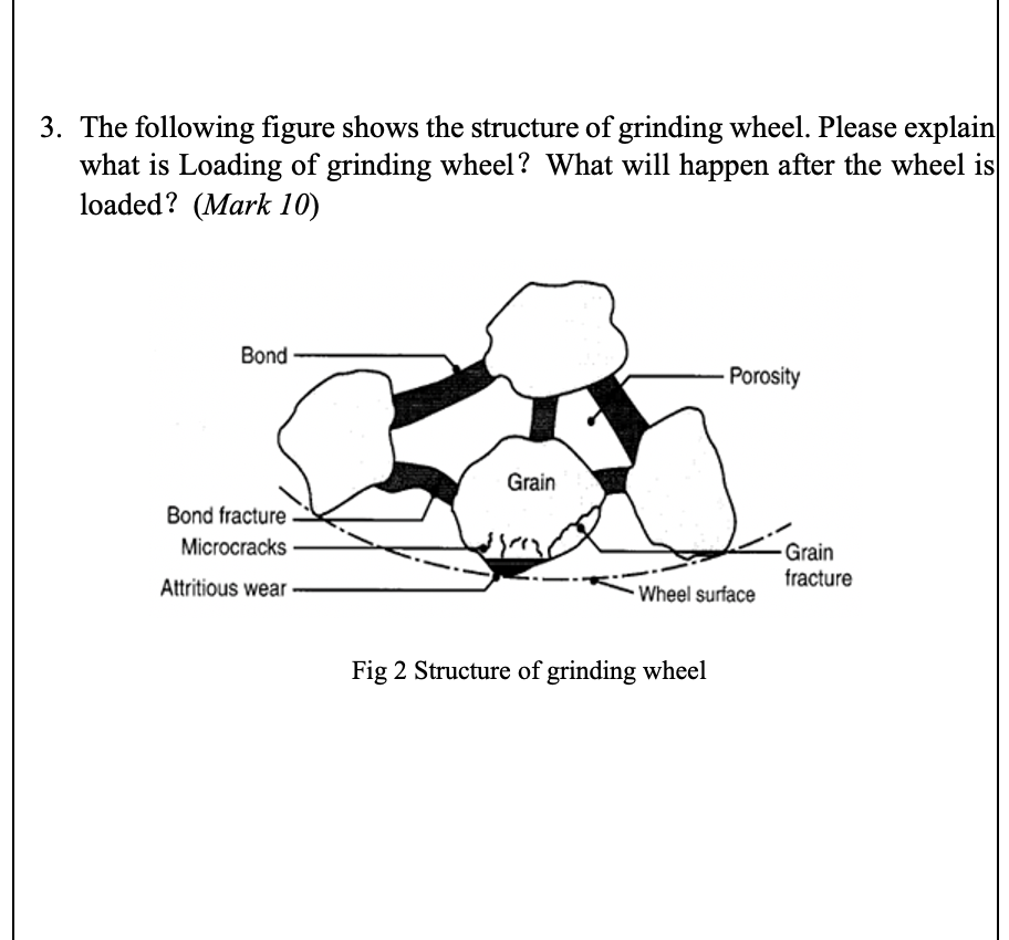 Solved 3. The following figure shows the structure of