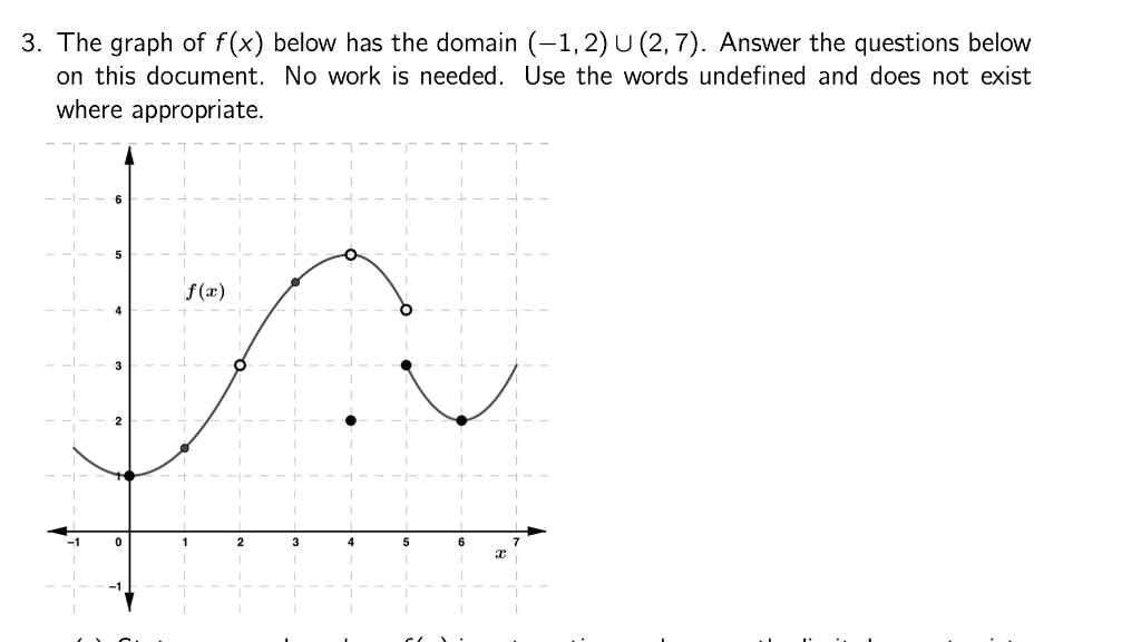 Solved 3. The graph of f(x) below has the domain | Chegg.com