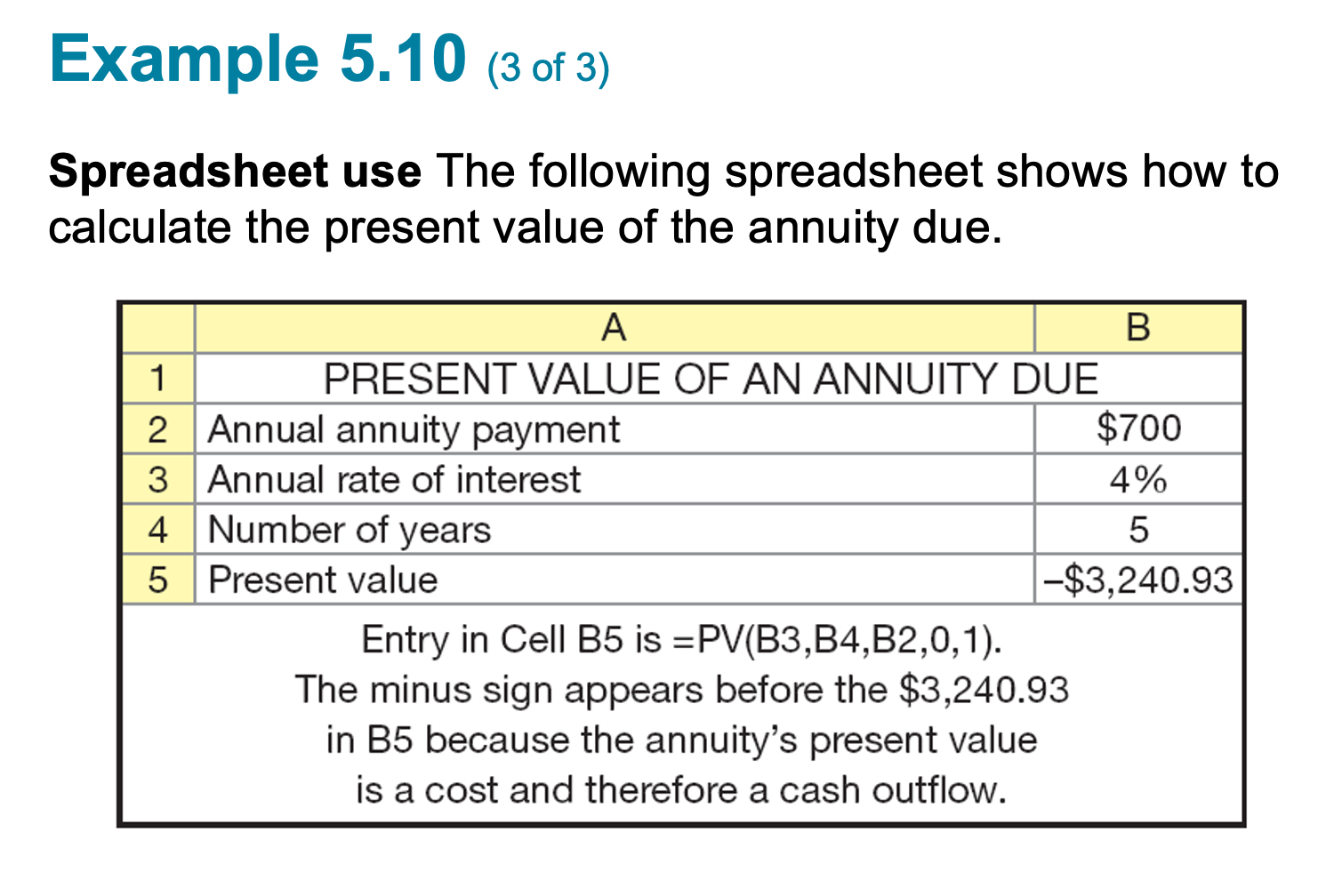 Solved Use the attached spreadsheet to complete 6 time value | Chegg.com