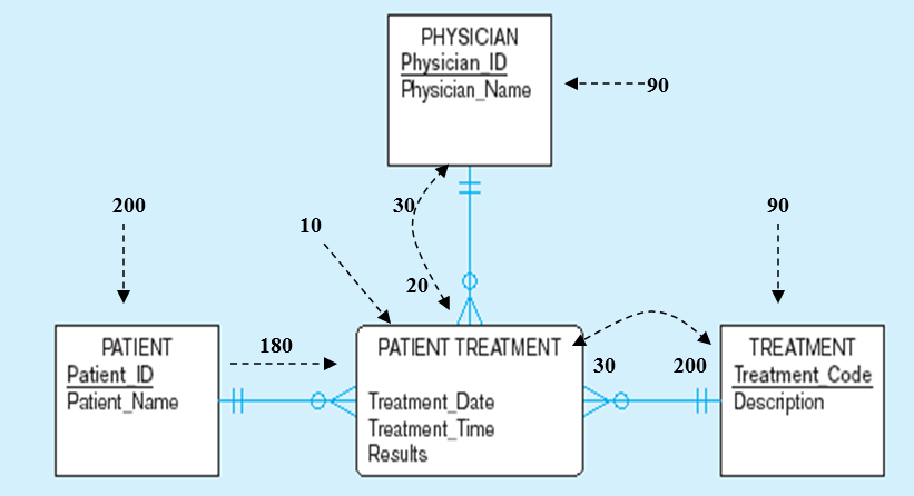 Solved Below is the ER diagram that demonstrates how | Chegg.com