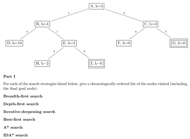 Solved Consider the search tree below. The initial state is | Chegg.com