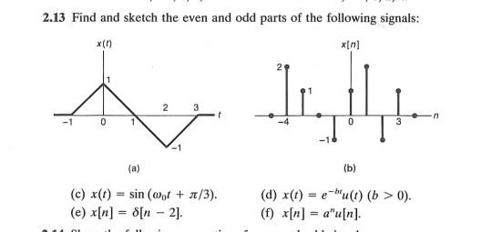 Solved 2.13 Find and sketch the even and odd parts of the | Chegg.com