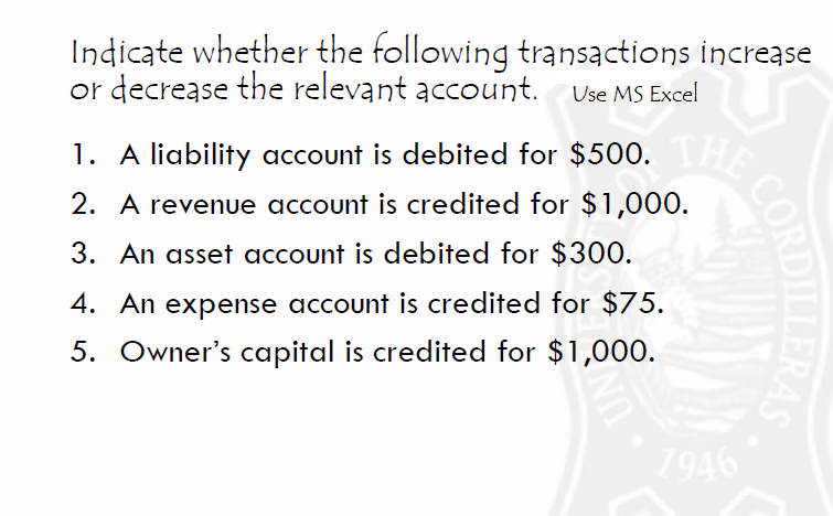 Solved Indicate whether the following transactions increase | Chegg.com