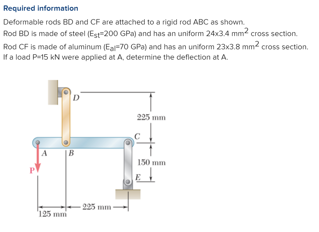 Solved Required information Deformable rods BD and CF are | Chegg.com
