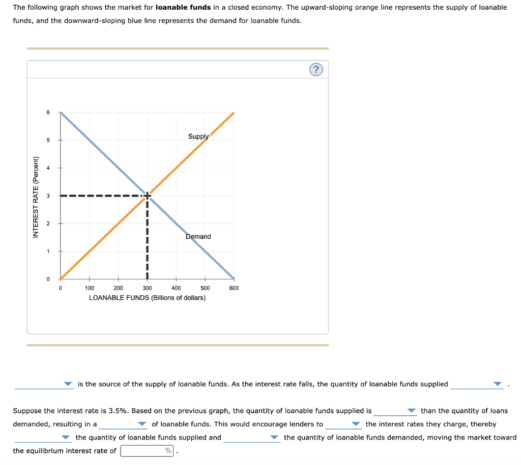 Solved The following graph shows the market for loanable | Chegg.com