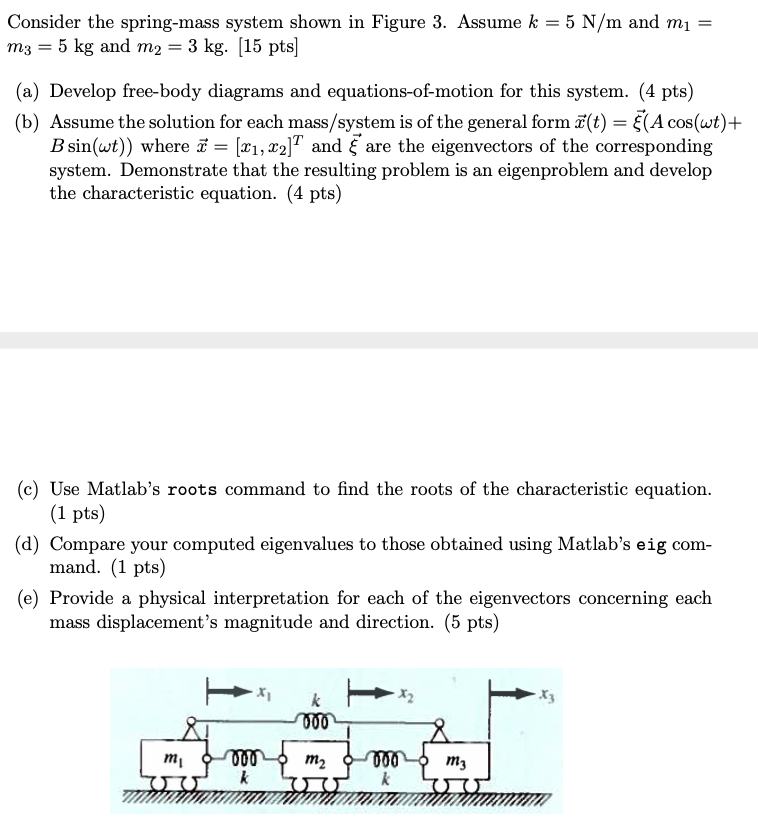 Consider The Spring-mass System Shown In Figure 3. | Chegg.com