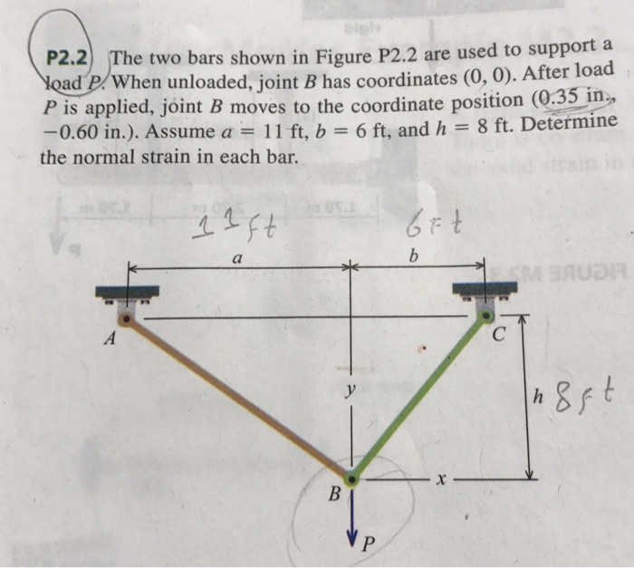 Solved P2.2) The two bars shown in Figure P2.2 are used to | Chegg.com