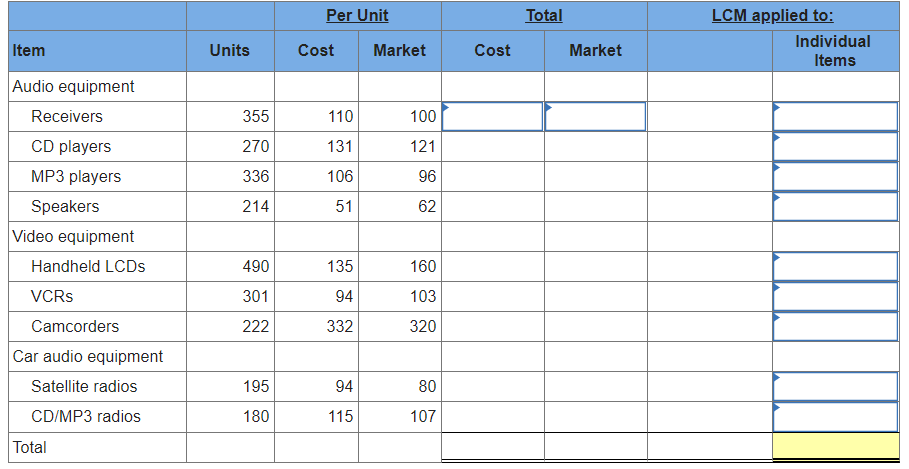 Solved Per Unit Item Audio equipment Units Cost Market | Chegg.com